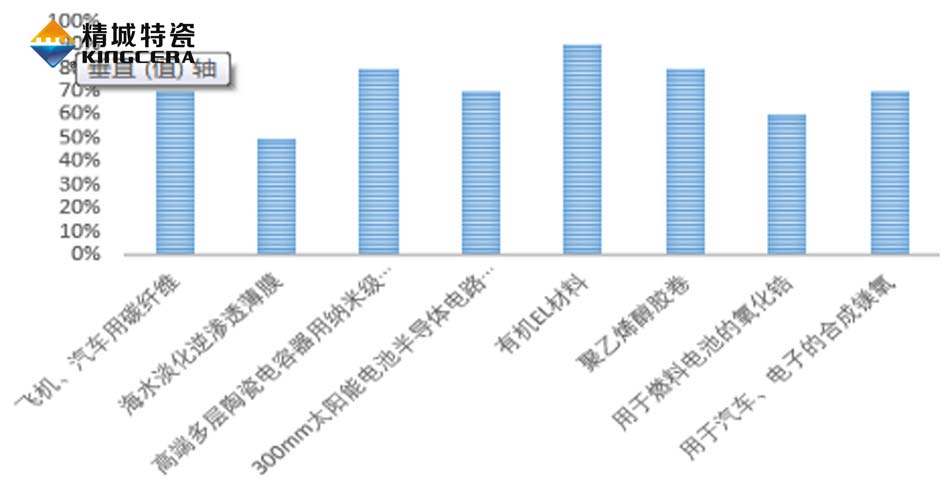 尊龙凯时【官方网站】人生就是搏!